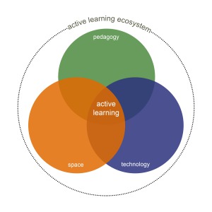 active learning