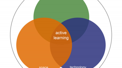 active learning